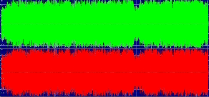 Loudness War